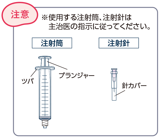 注意 使用する注射筒、注射はりは主治医の指示に従ってください。