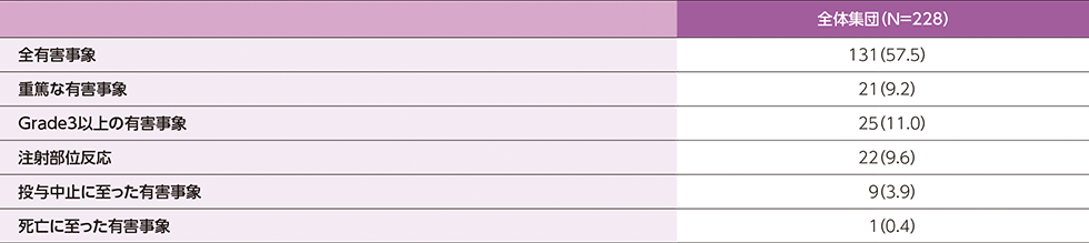 有害事象の概要図