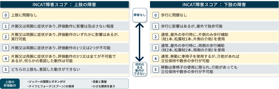 INCATとは
