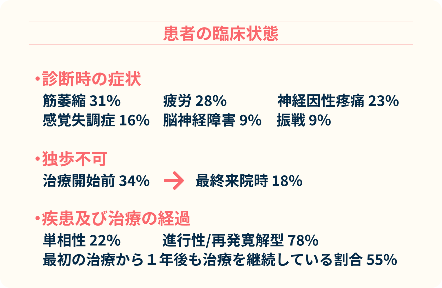 患者の臨床状態