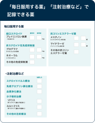 「毎日服用する薬」「注射治療など」で記録できる薬を記載しています。