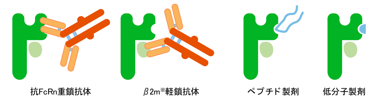 その他の図