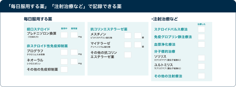 「毎日服用する薬」「注射治療など」で記録できる薬を記載しています。