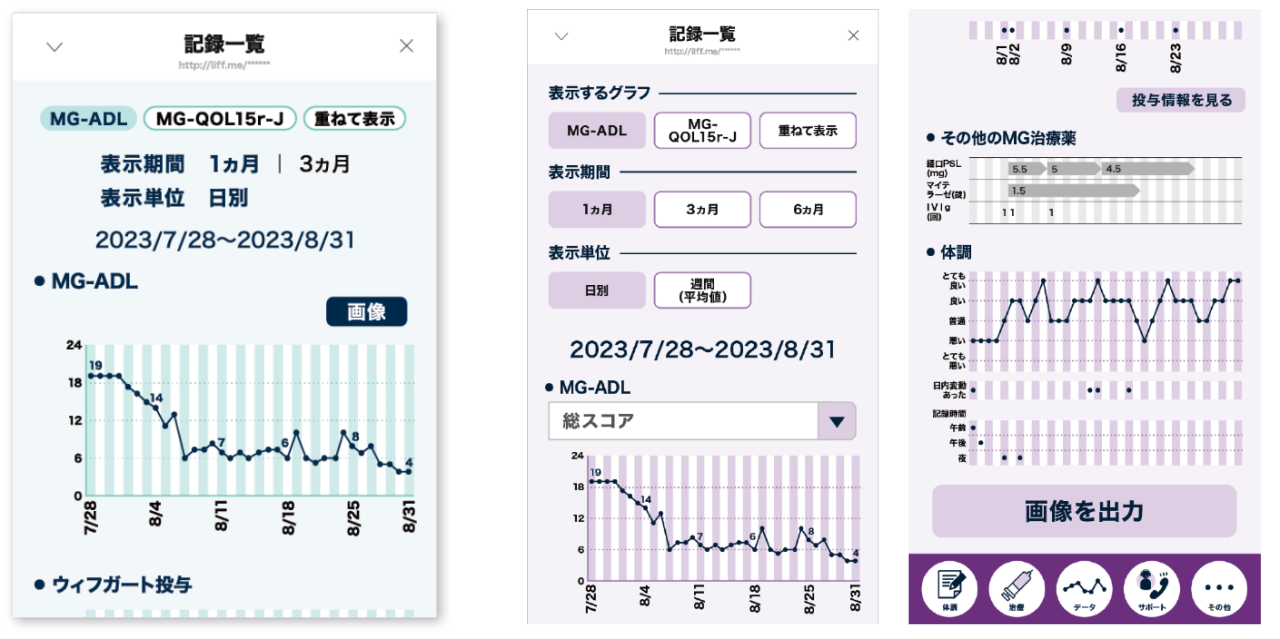 入力情報をグラフで見る図
